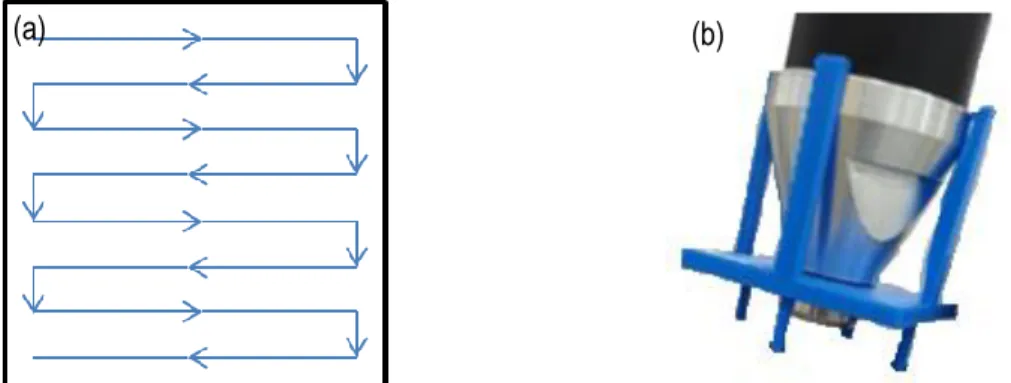 Figure 3.5. (a) Patron et (b) embout utilisé pour la collecte de données in situ 