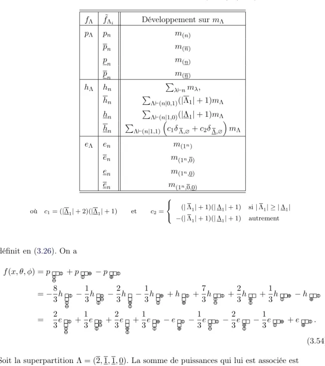 Table 3.1 – Les bases multiplicatives (avec |Λ i | = n ) f Λ f ˜ Λ i Développement sur m Λ p Λ p n m (n) p n m (n) p n m (n) p n m (n) h Λ h n P λ`n m λ , h n P Λ`(n|0,1) (|Λ 1 | + 1)m Λ h n P Λ`(n|1,0) (|Λ 1 | + 1)m Λ h n P Λ`(n|1,1)  c 1 δ Λ, ∅ + c 2 δ Λ