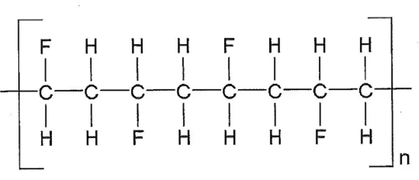 Figure 2.3 : Structure moléculaire du PVDF 