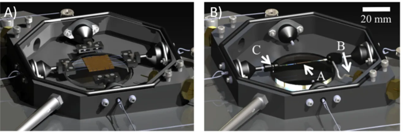 Figure 0.6: Biaxial testing device in (A) planar and (B) tubular configuration. Adapted from [47].