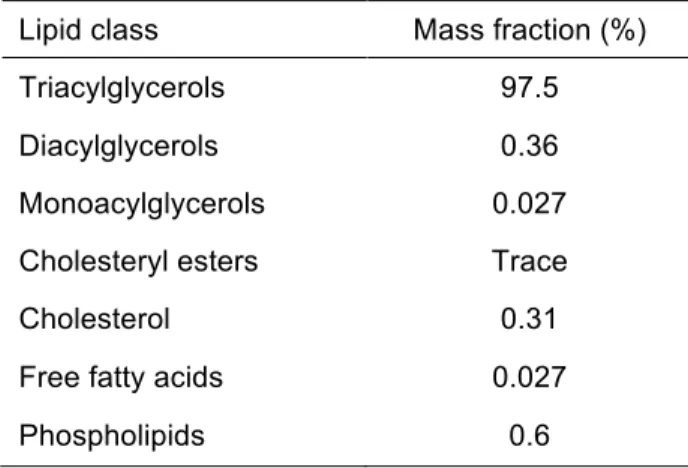 Table 3. Usual composition of major lipid classes in bovine milk (Christie, 1995). 