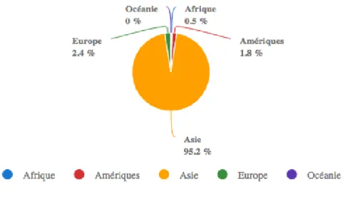 Figure  1-2:  Répartition  mondiale  de  la  production  d'épinard  ( Source :  FAO  STAT  http://www.fao.org/faostat/fr/#data/QC/visualize)
