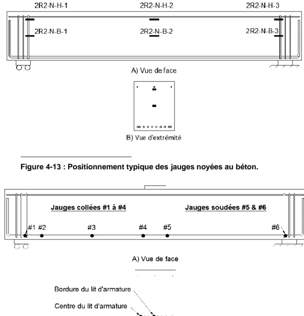Figure  4-14  :  Positionnement  des  jauges  collées  et  soudées  aux  barres  d’armature