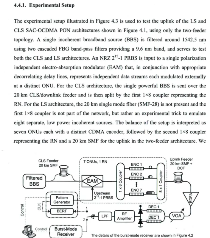 Figure 4.3. Experimental setup for a 7x622 Mbps SAC-OCDMA PON uplink (BERT: BER tester, CLK: 