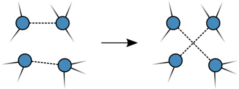 Figure 1.7 – Réarrangement des demi-liens lors du processus de Markov.