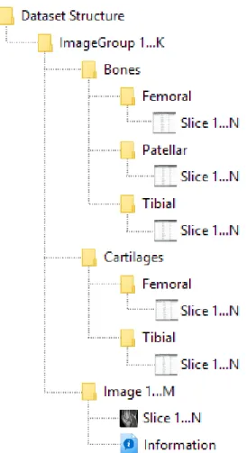Figure 13 – Structure standard pour les ensembles utilisés dans notre étude 