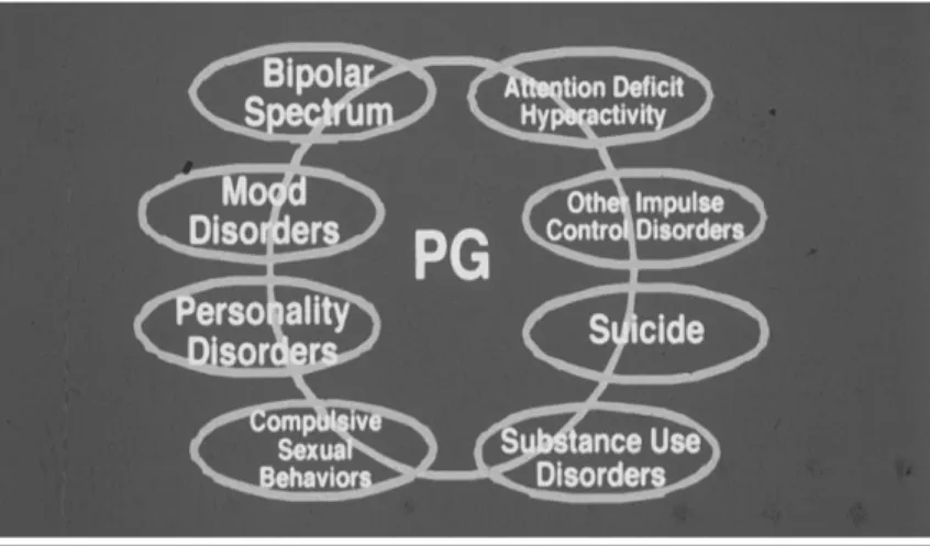 Figure 2.  Modèle conceptuel proposé pour les comorbidités existant entre le jeu pathologique  et d'autres troubles psychiatriques