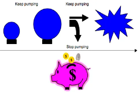 Figure 4. Illustration de la Balloon Analogue Risk Task (BART). Figure extraite de l’article de  Fecteau et collaborateurs (2013).