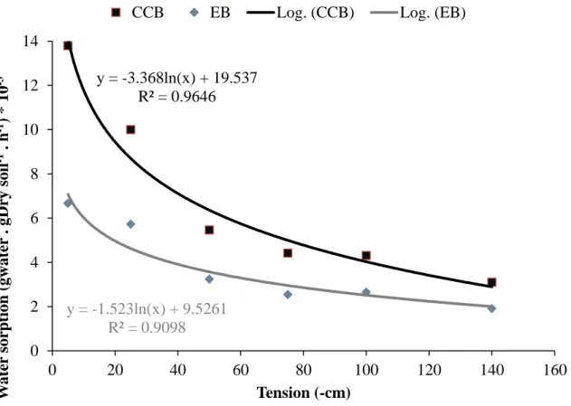 Figure  2 ). The elemental composition of raw materials ranged from 44.2 to 47.2 % of C tot ;  40.5 % of oxygen and approximately 5.5 % of hydrogen