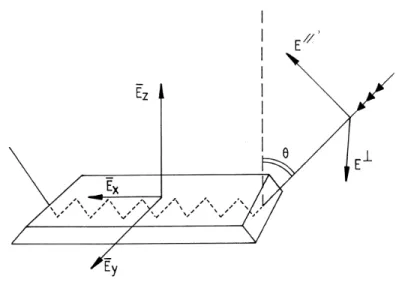 Figure 17 : Schéma récapitulatif du principe de l’ATR ([219]). Le faisceau IR se propage  dans le cristal trapézoïdal (IRE) par de multiples réfections selon un angle d’incidence θ  avec  la  normale  au  plan  du  cristal