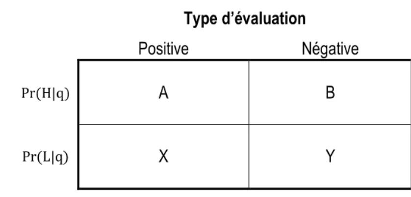 Tableau 7 – Contexte de décision du consommateur 