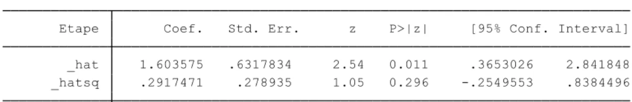 Tableau 7 – Résultats du test de spécification Linktest du modèle 1 final