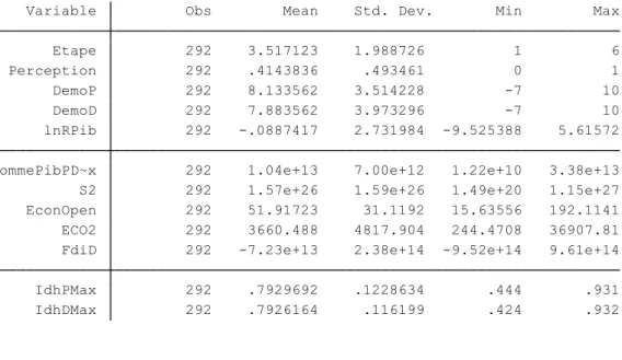 Tableau 8 - Informations sur les variables utilisées par le modèle 1 final