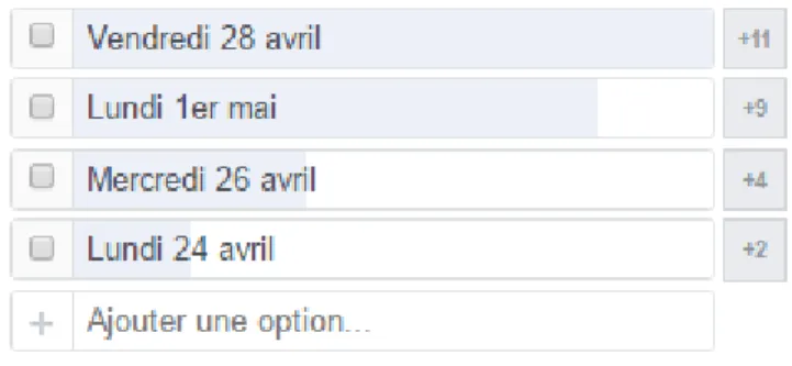 Figure 7. Capture d’écran d’un sondage mené auprès de parents-éducateurs sur le site  Facebook 