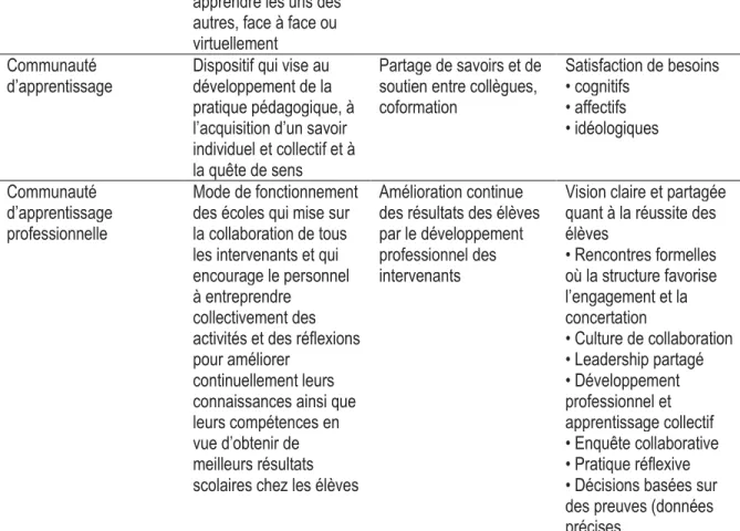 Tableau 1 - Synthèse des particularités des différents types de communautés, tiré de Leclerc et Labelle (2013) 