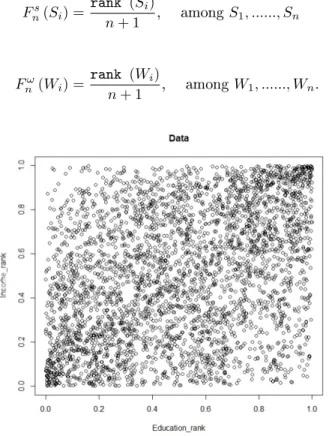 Figure 2.1: Normalized Ranks