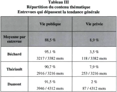 Tableau III 