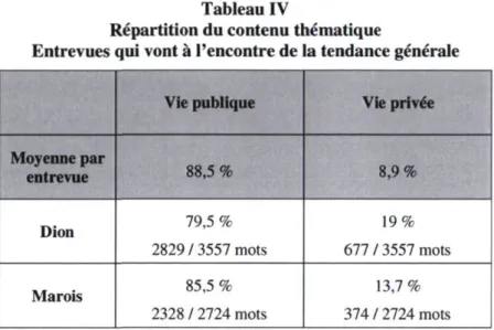 Tableau IV 