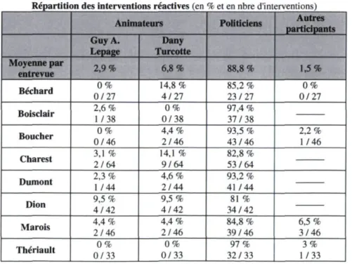 Tableau XI 
