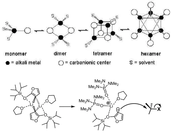 Figure 4: Disaggregation effect of polar solvents leading to enhanced carbanion nucleophilicity 40a,49 