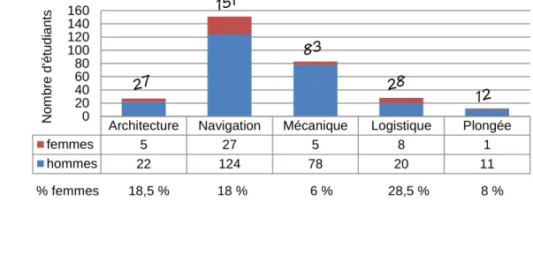 Figure 5 – Clientèle annuelle moyenne de l’IMQ de 2000 à 2014, par programme, par sexe 