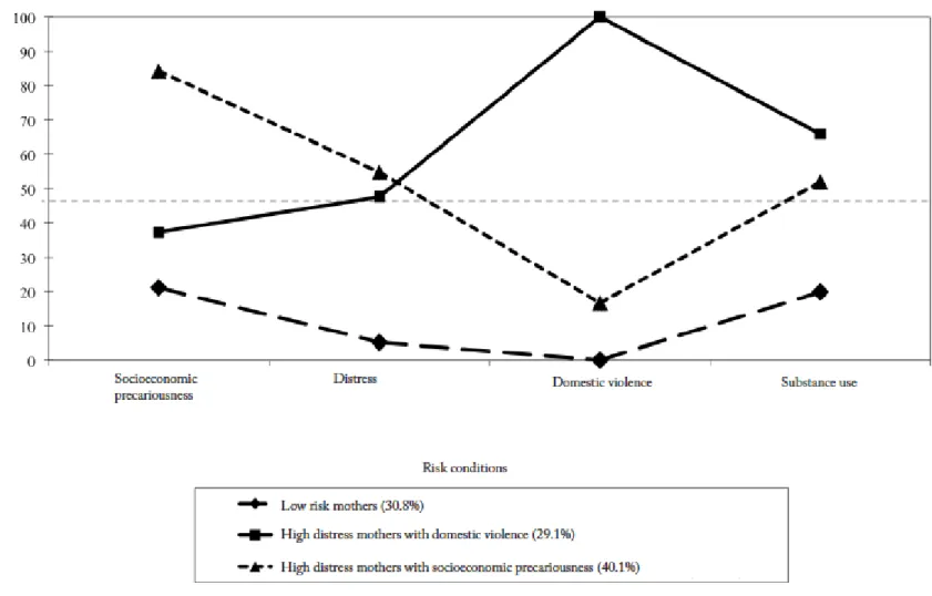 Figure 1. Risk profiles in Inuit mothers (N = 176). The proportions reported are for the latent classes based on the estimated model