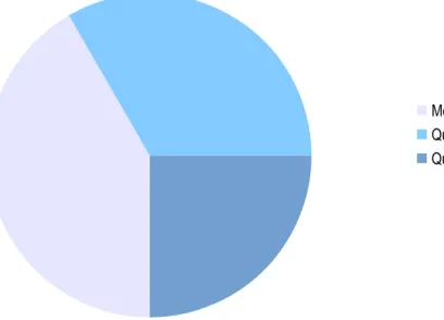 Figure 5 : Région d'implication des répondantes et répondants