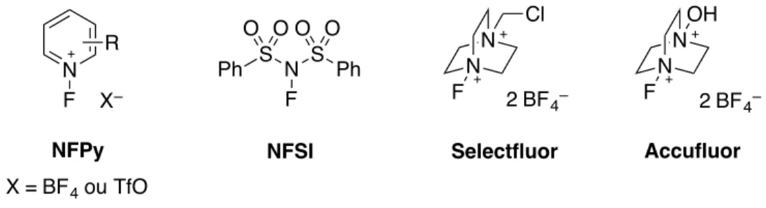 Figure 1.5. Exemples de réactifs de fluoration électrophile. 