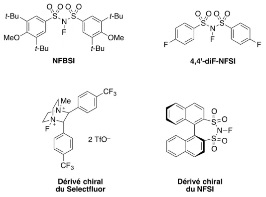 Figure 1.6. Réactifs de fluoration électrophile récents. 