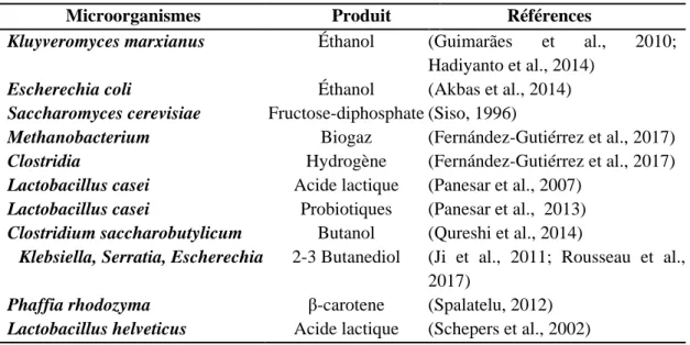 Tableau 1.2 Bio-utilisation de lactosérum 