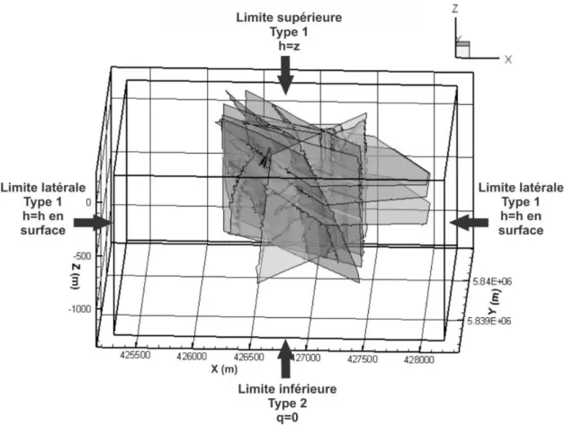 Figure 3.4. Conditions initiales et limites du modèle numérique 3D pour la simulation en régime permanent 