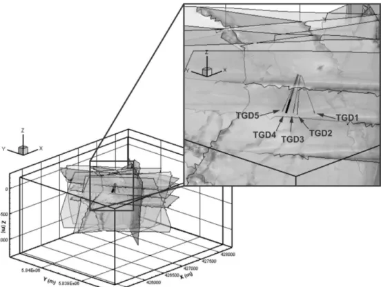 Figure  3.5.  Localisation  des  puits  d’observation  et  du  puits  de  pompage  tgd4  pour  le  calage  du  modèle  numérique 3D 