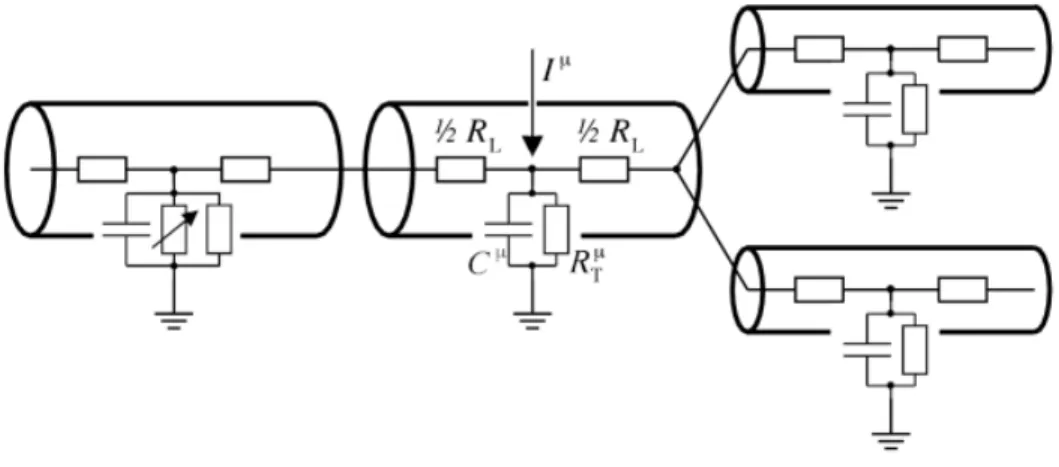 Figure 1.7 – Un modèle à plusieurs compartiments d’un dendrite avec capacité membranaire C µ , résistance transversale R µ T , une entrée externe I µ et une résistance longitudinale R L au compartiment µ