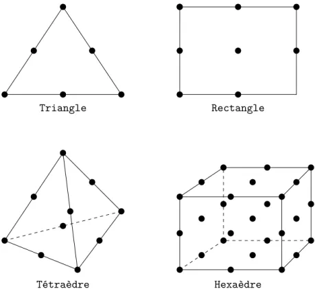 Figure 2.2 – Éléments quadratiques en dimensions deux et trois.