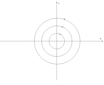 Figure 2.5 – Centre pour b &lt; 0