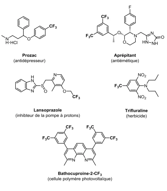 Figure 1.3. Exemples de composés trifluorométhylés ayant des applications dans les  domaines pharmaceutique, 28  agrochimique 29  et des matériaux