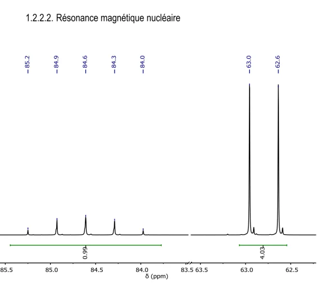 Figure 1.6. Exemple de spectre RMN  19 F d’un groupement SF 5  aromatique.  