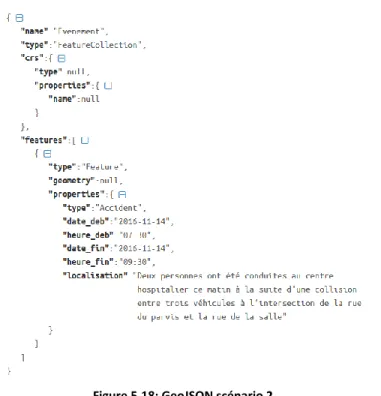 Figure  ‎ 5.18: GeoJSON scénario 2 