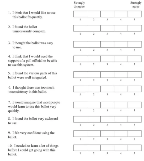 Figure 2: Original 10 statement SUS questionnaire developed by J. Brooke in 1996  