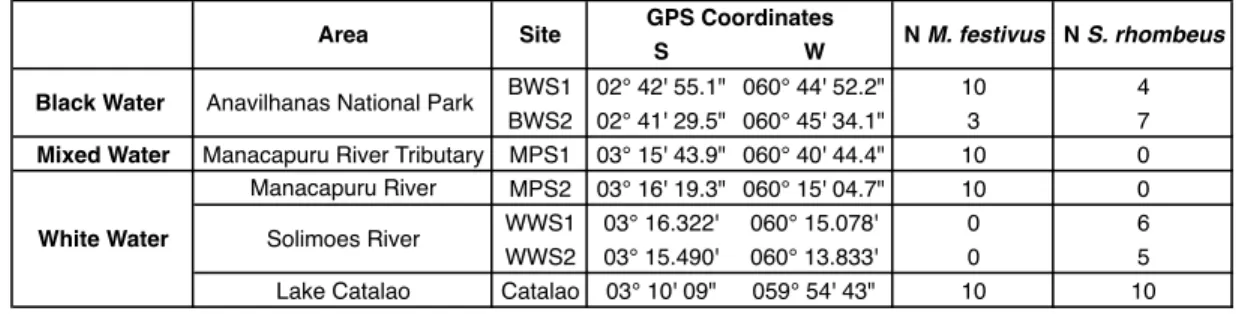 Table 1: GPS Coordinates and number of fish collected at each sampling site 