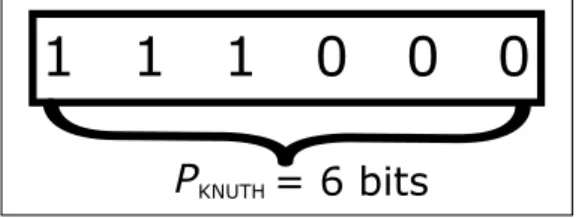 Figure 3.2 – Préfixe du code