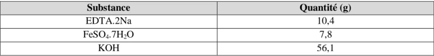 Tableau 3- Solution de Hoagland : FeEDTA  Préparation pour 1 litre de FeEDTA : 