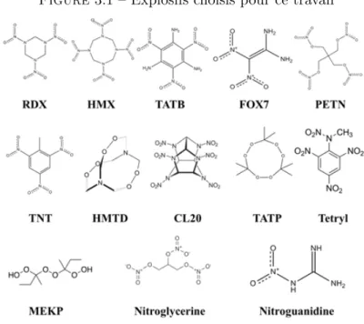 Figure 3.1 – Explosifs choisis pour ce travail