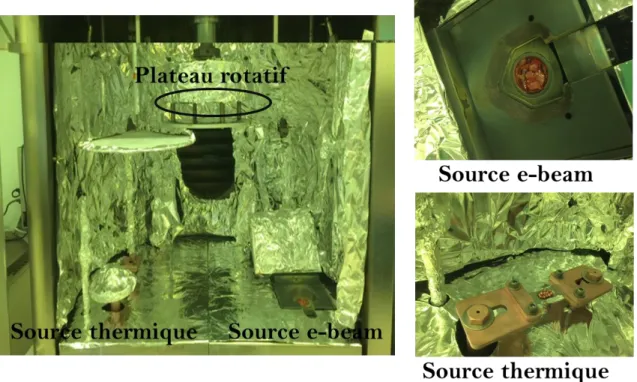 Figure 10: Image illustrative de l’évaporateur a deux sources : une source thermique de Cuivre et une  source e-beam de matériau As 20 S 80