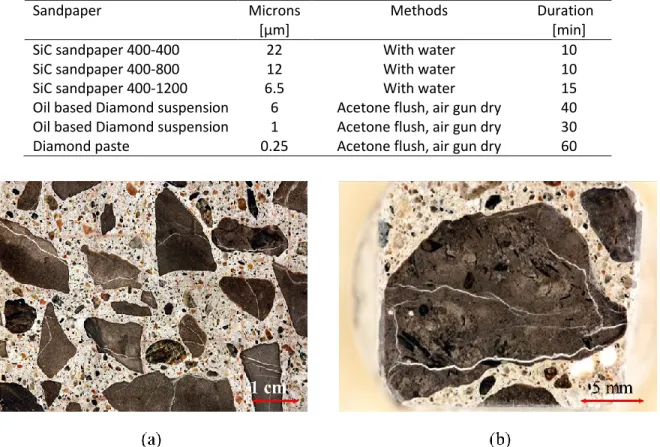 Figure 4.2 (a) Polished concrete section from the Becancour pavement showing numerous siliceous  limestone  aggregate  particles  with  cracks  filled  with  secondary  alkali-silica  reaction  products;  (b)  Zoomed view of the specimen used for indentati