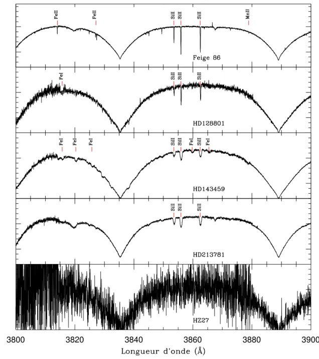 Figure A.2 – Spectres finaux des étoiles BHB du champ entre 3800 et 3900 Å