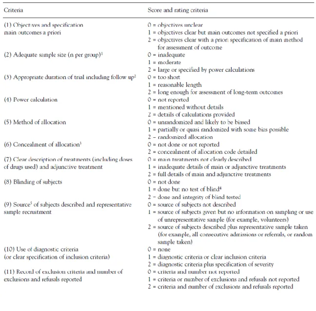 Tableau 2 : Outils d'évaluation de la qualité méthodologique (reproduit de Moncrieff et al., 2002)