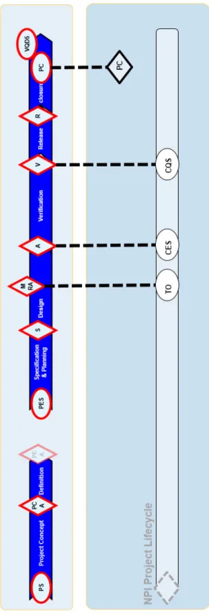 Figure 2: BCaM process : Project life cycle. =&gt; The product is officially specified at S-gate