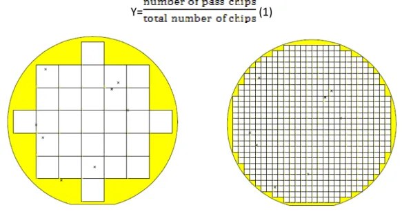 Figure 9: Wafermap containing 29 chips.   Figure 10: Wafermap containing 648 chips. 