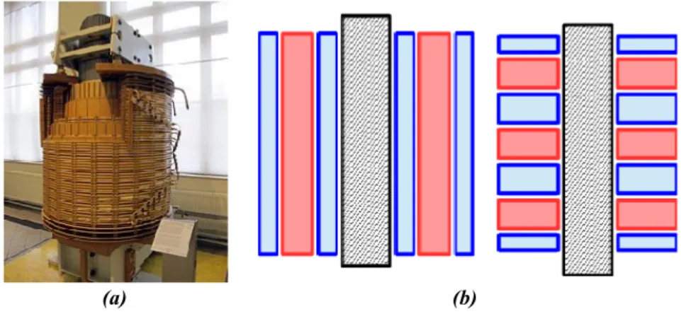 Figure 17: enroulement d'un transformateur (a) disposition des enroulements (b) [source Tsv]